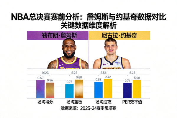 篮球赛事报道：NBA总决赛赛前分析，詹姆斯与约基奇数据对比图表