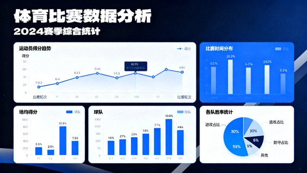 体育比赛数据分析图表与统计指标可视化界面