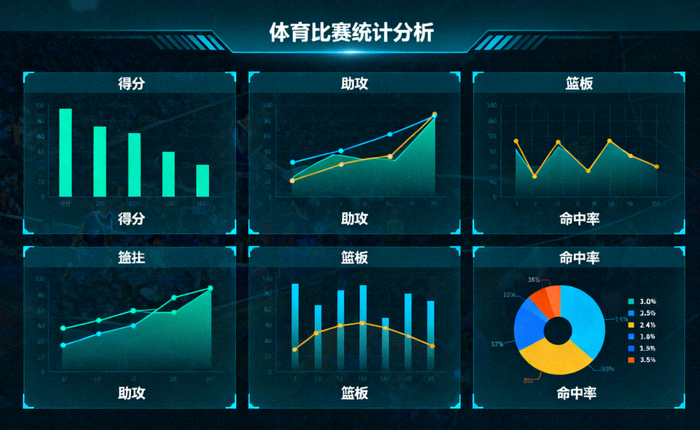 体育数据分析图表与比赛统计指标可视化画面