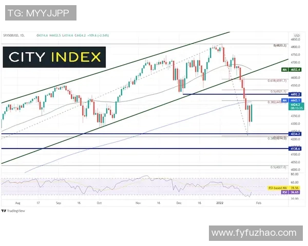 今日全球股市震荡美联储加息预期升温国内经济恢复信心增强